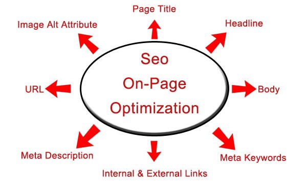 Image result for on-page optimization