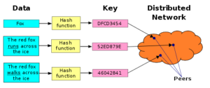 The constrained walk to distributed computing