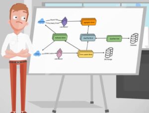 The constrained walk to distributed computing