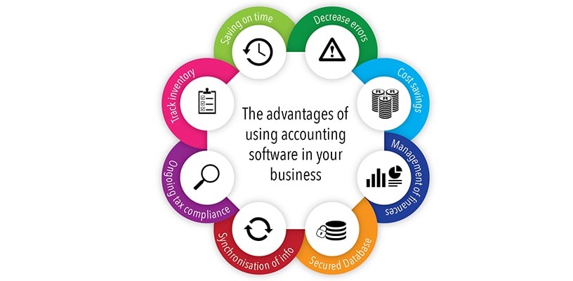 Advantages of using software for accounting